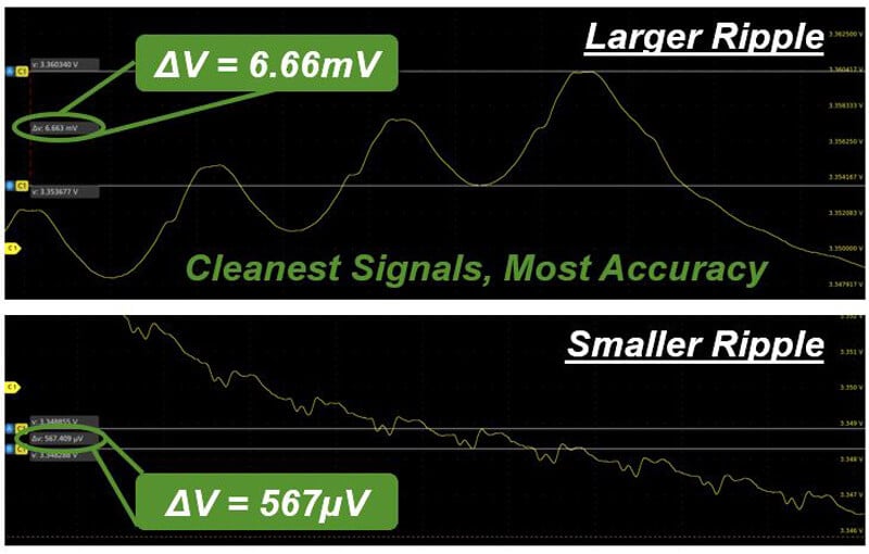 clean accurate ripple measurements with power rail probe